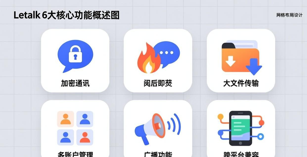 Letstalk 核心功能全介绍：6 大隐私保护利器